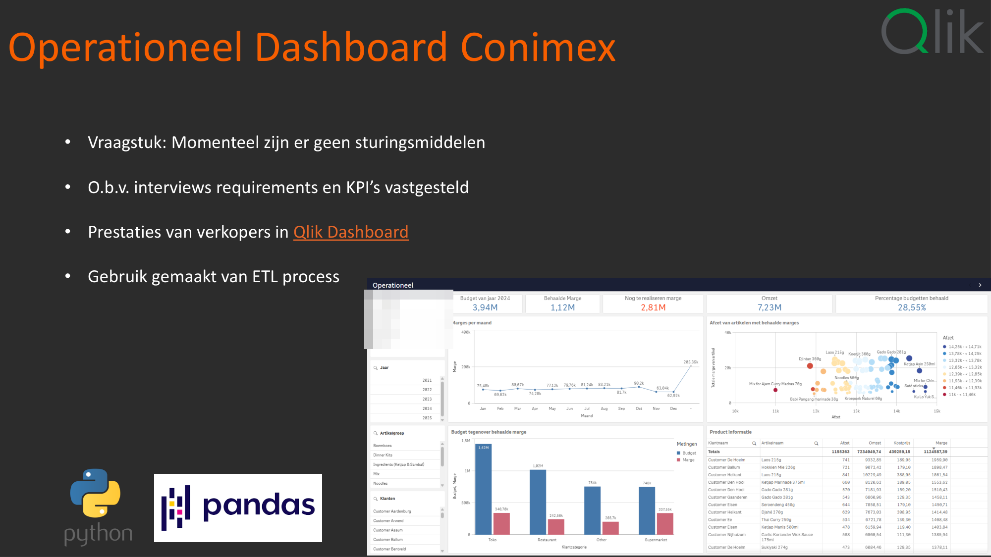 Operationeel Qlik-dashboard Conimex met marges, budget en productinformatie