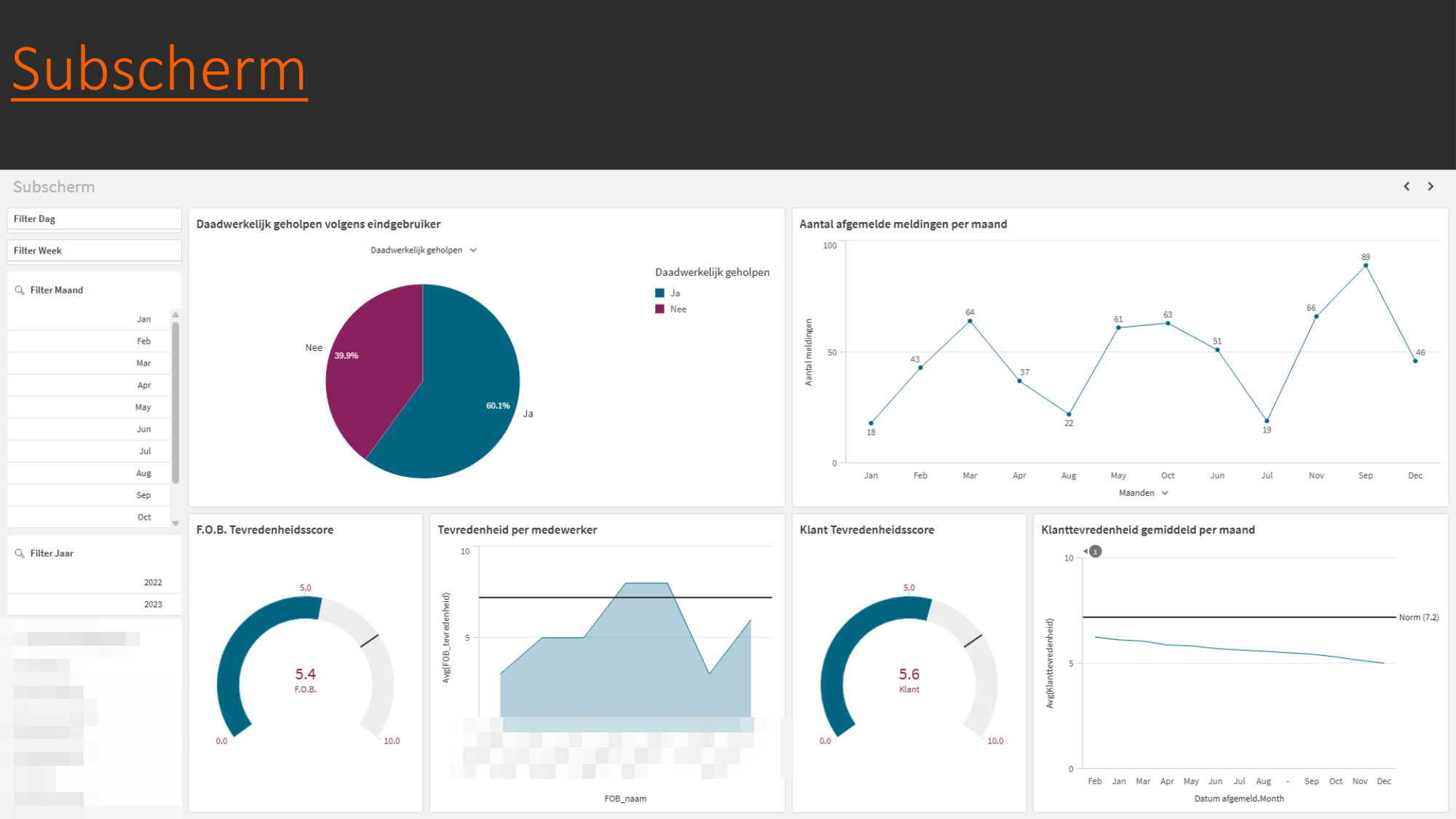 Qlik-dashboard Saxion Supportdesk subscherm met tevredenheidsscores